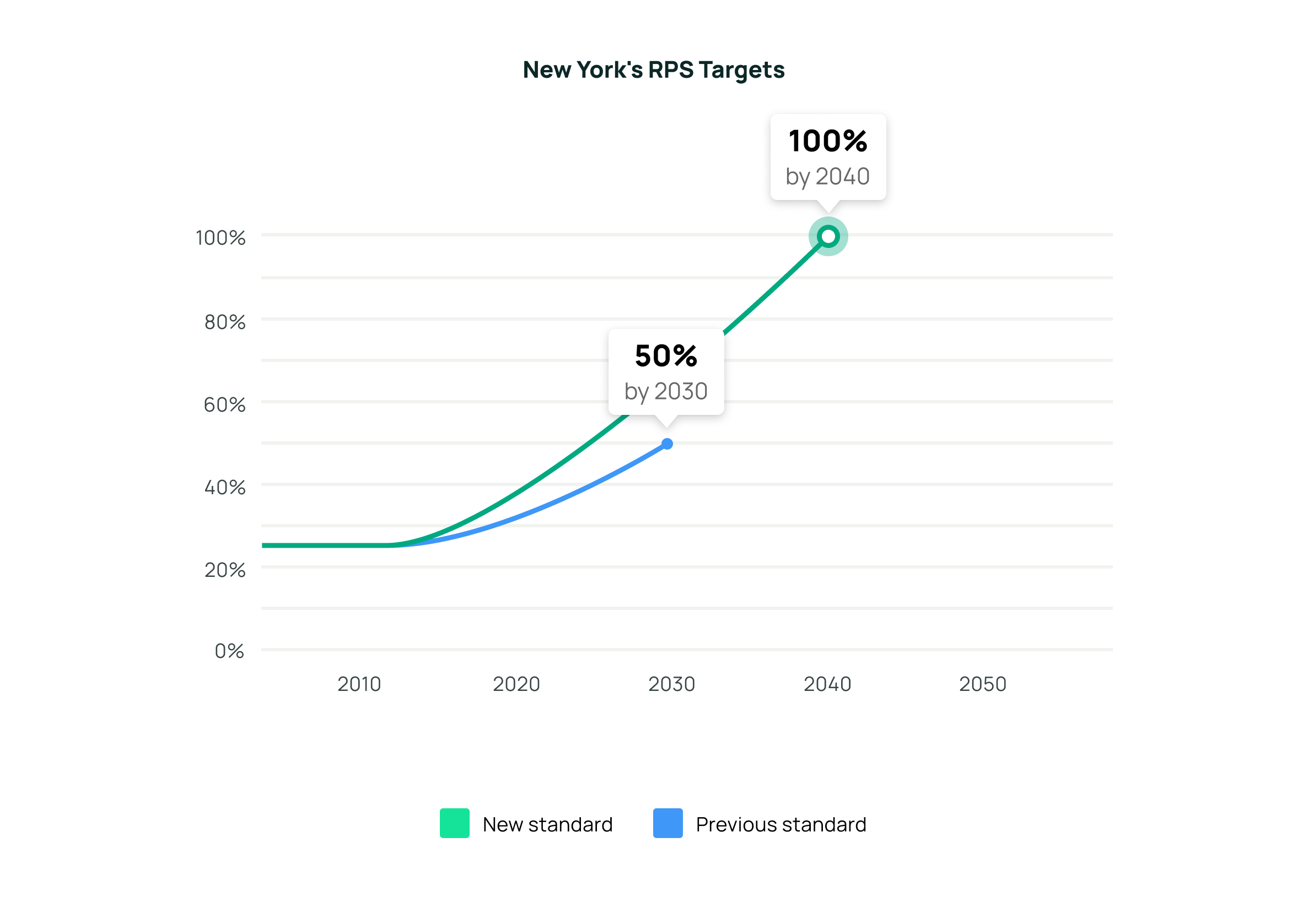 Renewable energy in New York